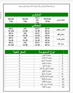 Picture of A whole carcass grilled and fried