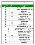 Picture of Eggs and Turkish tomatoes