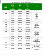 Picture of Varied Chinese dishes with vegetables or shrimp