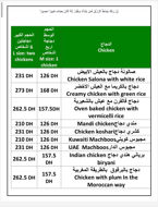 Picture of Creamy Chicken and Green Bread