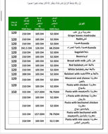 Picture of Beef Beef Pasta